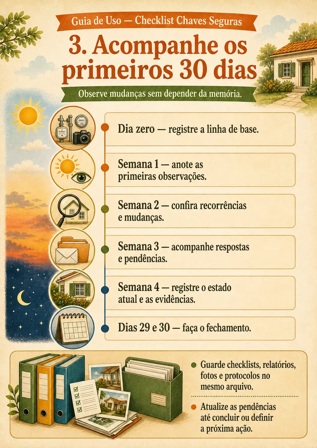 Acompanhe os primeiros 30 dias